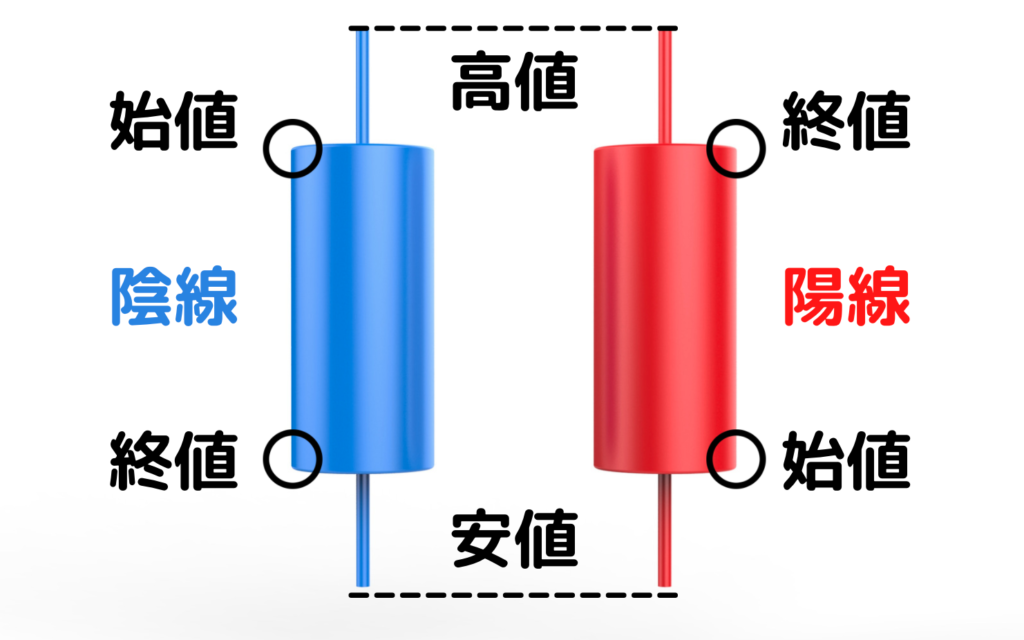 ローソク足・説明
