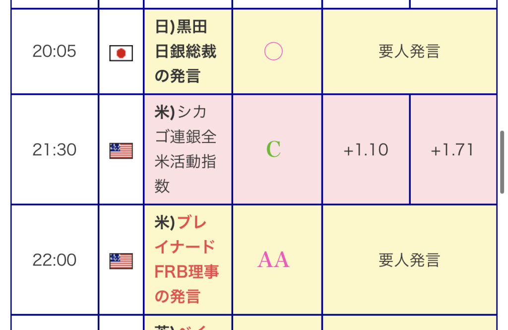 バイナリー・経済指標・イメージ